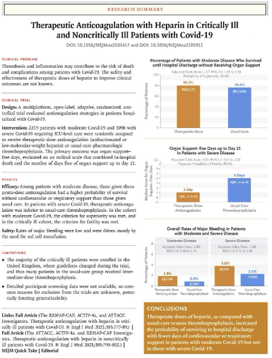 Read more about the article Therapeutic Anticoagulation with Heparin in Critically ill Patients with Covid-19